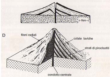 Vulcani misti