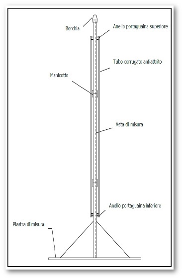 Assestimetro disegno struttura montata