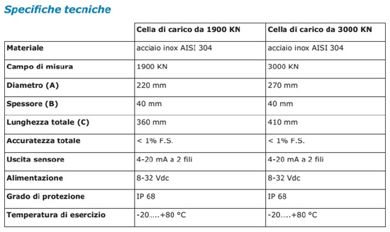 caratteristiche tecniche celle centine