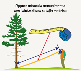 Diametrometro per circonferenze e diametri Clinometro CM HEC II calcolo distanza