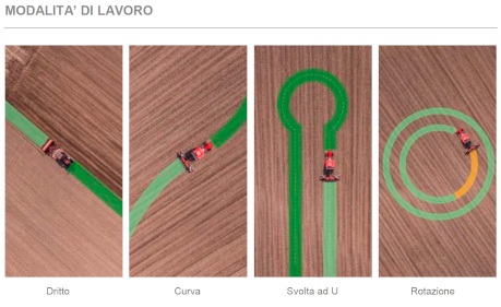 Agricoltura assistita, sistema di guida automatica